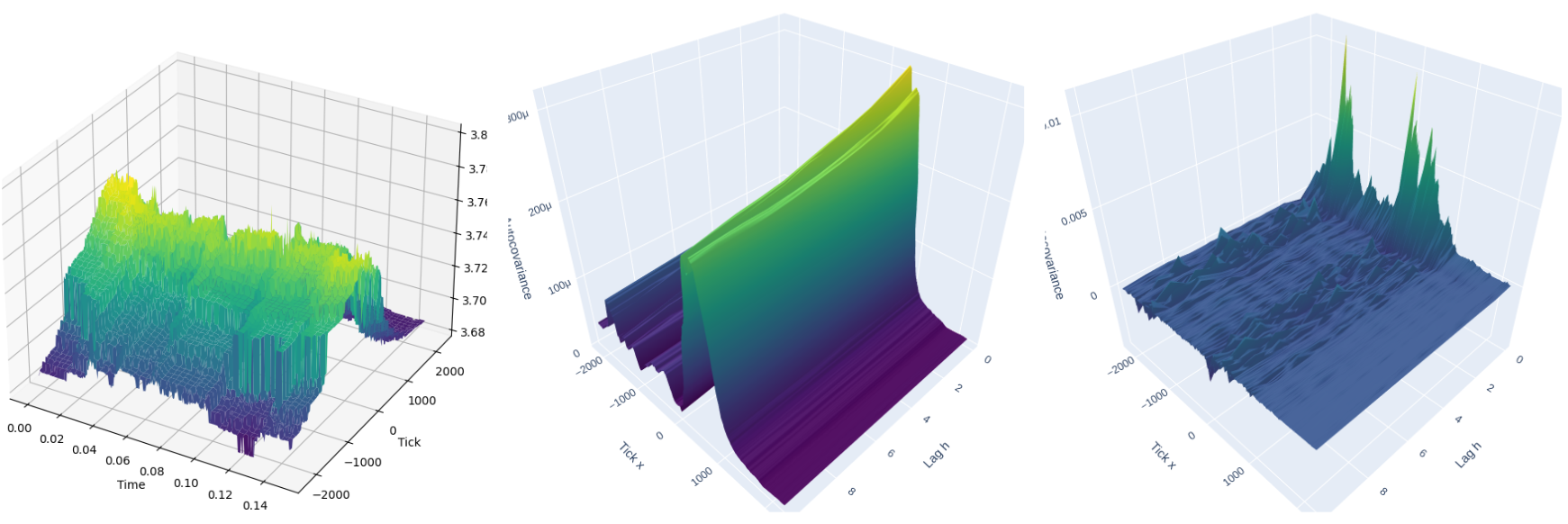 Liquidity Surface Illustration