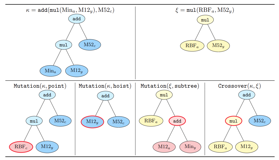 Genetic Algorithm Illustration